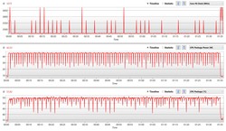 Intel Core i5-8500T durante i nostri tests