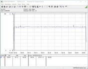 Consumo energetico del sistema di test (FurMark PT 100%)