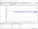 Consumo energetico del sistema durante la riproduzione di The Witcher 3 at 1080p con ultra preset