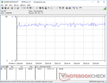 Witcher 3 consumo 1080p Ultra