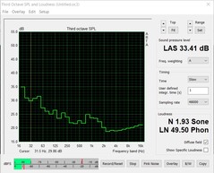 Emissioni di rumore (stress test: FurMark+Prime95)