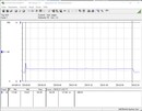 Consumo energetico del sistema di test (Cinebench R15-1T) - Core i9-12900K