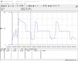 Cinebench R15 Multi consumo energetico