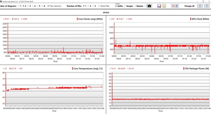 Test di stress dei dati CPU/iGPU