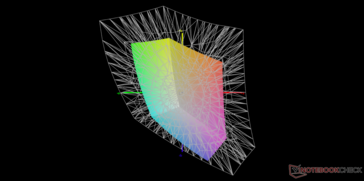 rispetto al display P3