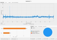 Tempi dei fotogrammi: Qualità DLSS @ Laptop RTX 5090 (4K, Overkill)