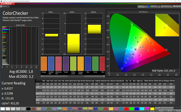 Precisione del colore (spazio colore target: P3)