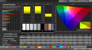 Accuratezza del colore CalMAN - modalità colore "saturo