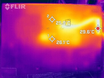 Fondo di produzione di calore (inattivo)