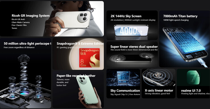 I punti salienti del telefono (Fonte immagine: Realme - traduzione automatica)
