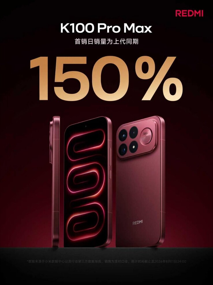 Dati relativi ai preordini del Redmi K100 Pro Max