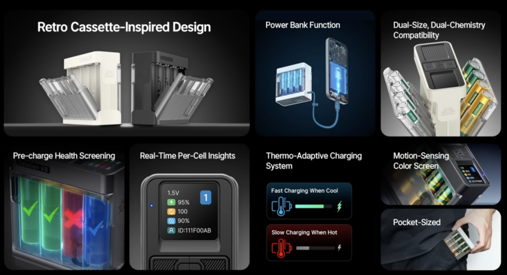 Specifiche tecniche della versione Pro (Fonte: Ostationpower)