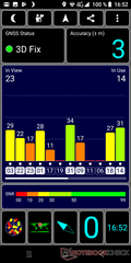 GPS test: all'aperto