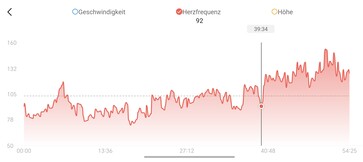 Misurazione della frequenza cardiaca con Amazfit T-Rex Ultra 2
