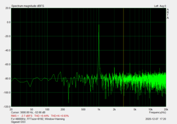 Jack audio (SNR: 49,33 dBFS)