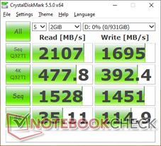 CDM 5.5