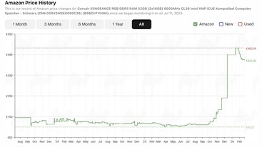 Corsair 32 GB DDR5-6000.