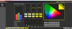 Saturazione calibrata 150 nits