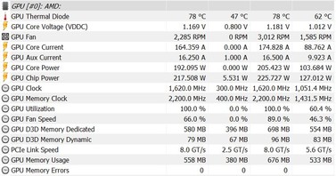 Consumo energetico durante l'overclocking (GPU: 1620 MHz, VRAM: 2200 MHz)