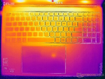 Sistema inattivo (coperchio C)