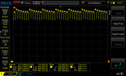 PWM al 100% della luminosità