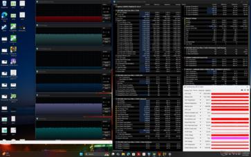 Stress da Cyberpunk 2077 (modalità Bilanciata)