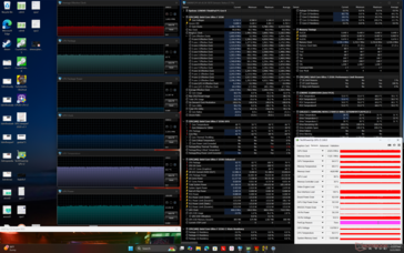 Stress da Cyberpunk 2077 (modalità Bilanciata)