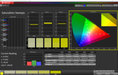 Saturazione (predefinita)