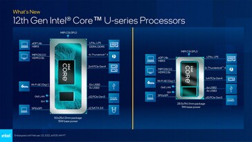 Alder Lake-U - Caratteristiche della piattaforma. (Fonte: Intel)