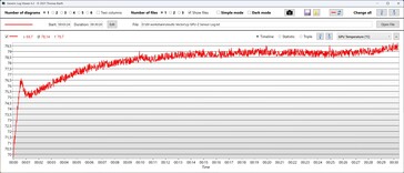 Temperatura della GPU