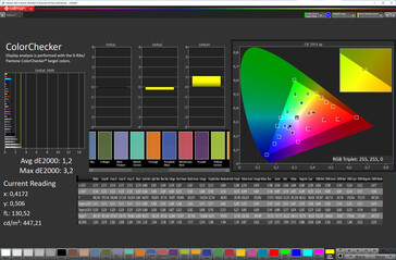 Accuratezza del colore (schema "Colore originale", sRGB come riferimento)