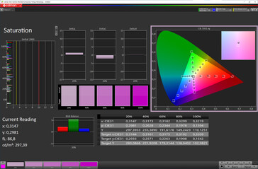 6.saturazione dello schermo da 2 pollici (spazio colore di destinazione: sRGB; profilo: Natural)