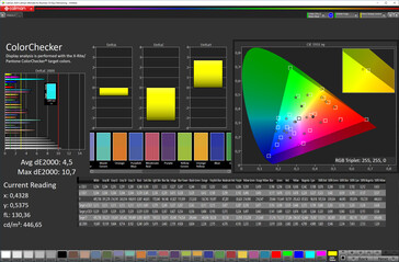 Precisione del colore (colore dello schermo standard [in alto], spazio colore target P3)