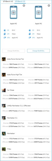 M2 contro M1 su GFXBench. (Fonte: GFXBench)