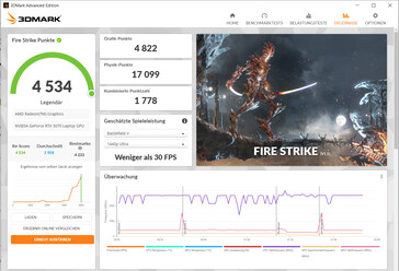 Fire Strike (alimentazione a batteria)