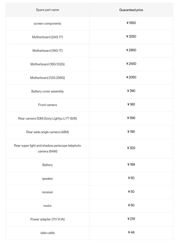 I pezzi di ricambio del OnePlus 12 e i loro prezzi. (Fonte: OPPO CN)