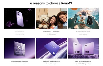 I punti salienti di Oppo Reno 13 (Fonte: Oppo - traduzione automatica)