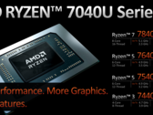 AMD Ryzen 3 7440U ha fatto il suo debutto su Geekbench (immagine via AMD)