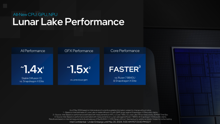 Intel Lunar Lake promette maggiori prestazioni...