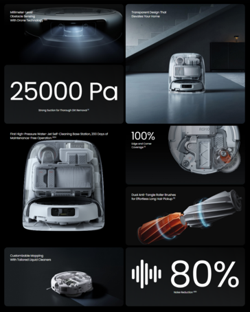 Specifiche del DJI Romo P. (Fonte: DJI)