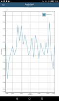 GFXBench - ES 2.0