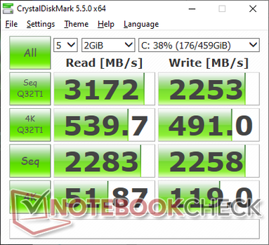 CDM 5.5