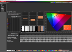 ColorChecker dopo la calibrazione