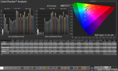 ColorChecker in modalità DisplayHDR Vero Nero