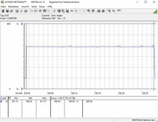 Consumo energetico del nostro sistema di prova durante lo stress testFurMark PT 110%