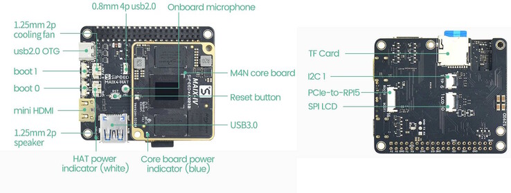 Il collegamento con un Raspberry Pi si trova su PCIe (Bildquelle: Sipeed)