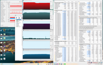 Test di stress con Prime95