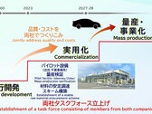 La prima produzione di batterie allo stato solido sarà molto limitata (grafico: Toyota)