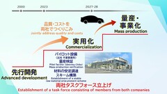 La prima produzione di batterie allo stato solido sarà molto limitata (grafico: Toyota)