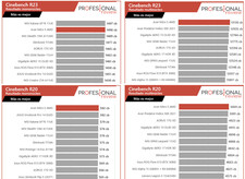 Numeri AMD Ryzen 7 6800H Cinebench R20 e R23. (Fonte dell'immagine: Professional Review)